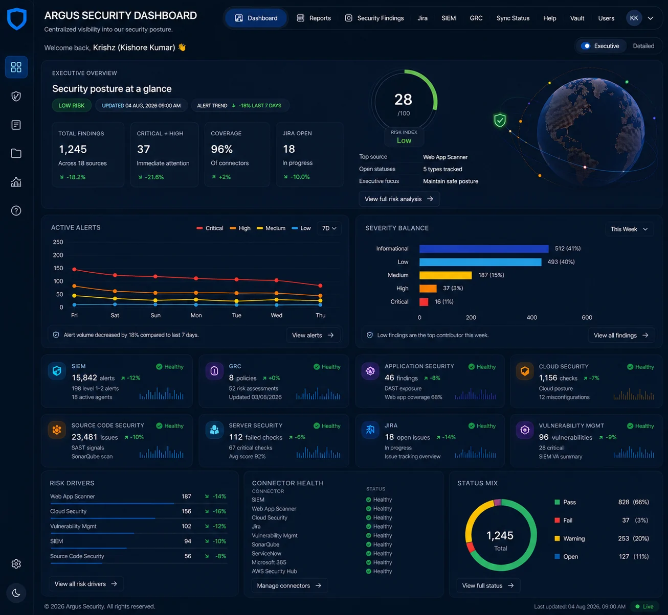Argus Security Dashboard — executive overview showing risk index, severity balance, connector health and risk drivers