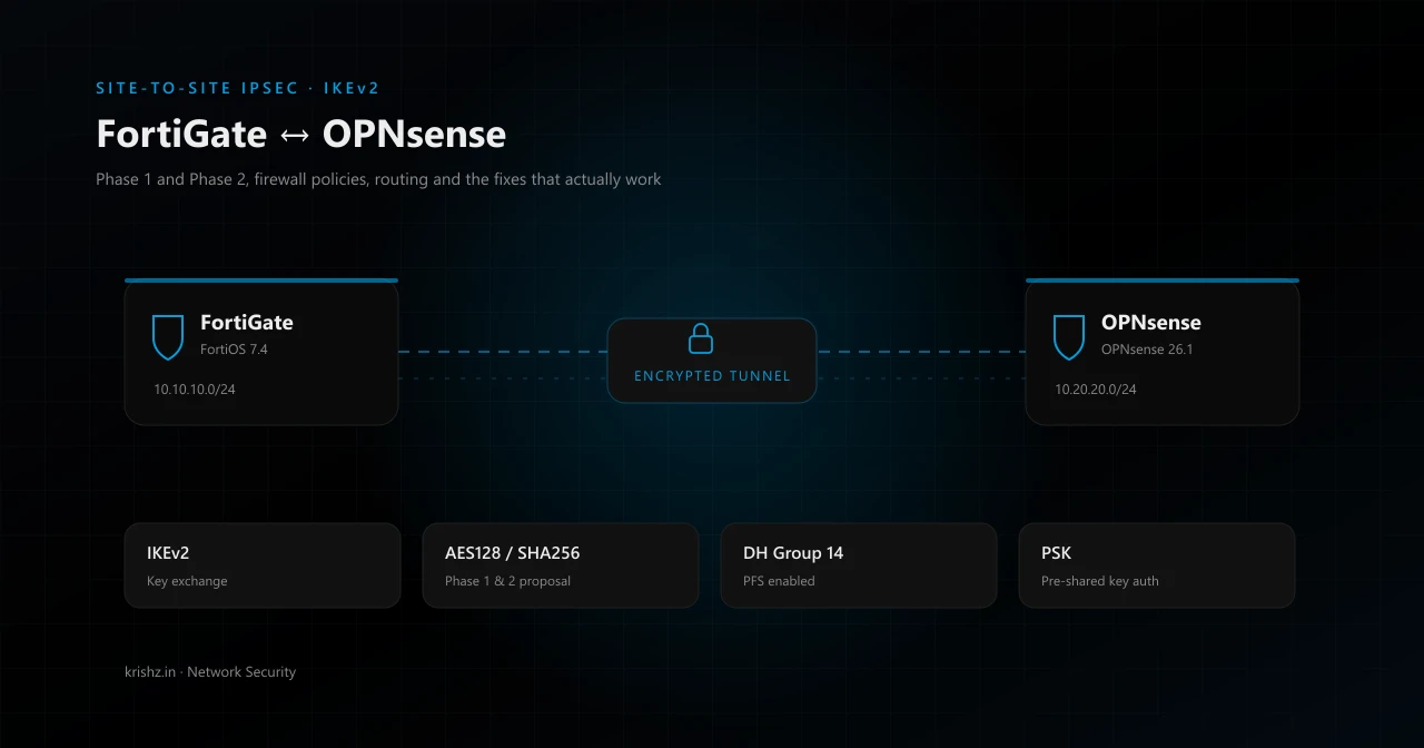 Building a FortiGate to OPNsense Site-to-Site IPsec Tunnel with IKEv2